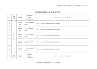 环境因素法律法规适用性识别