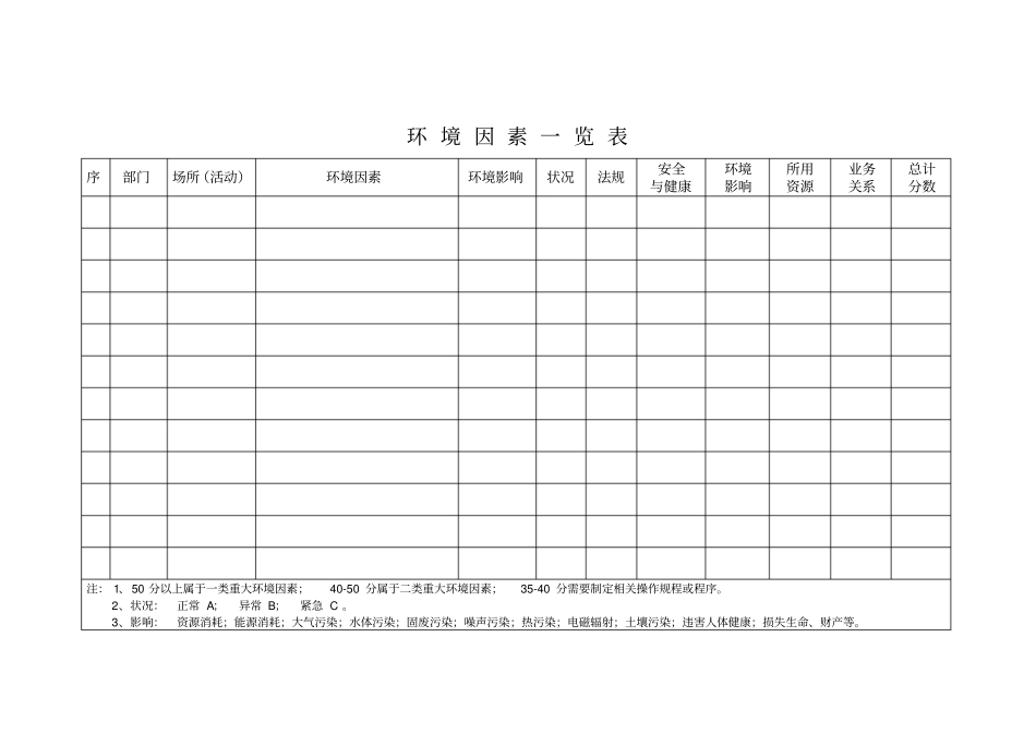 环境因素评价管理表_第1页