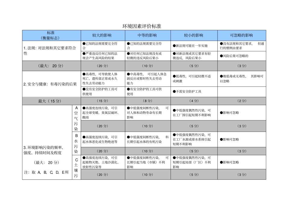环境因素评价管理表_第2页
