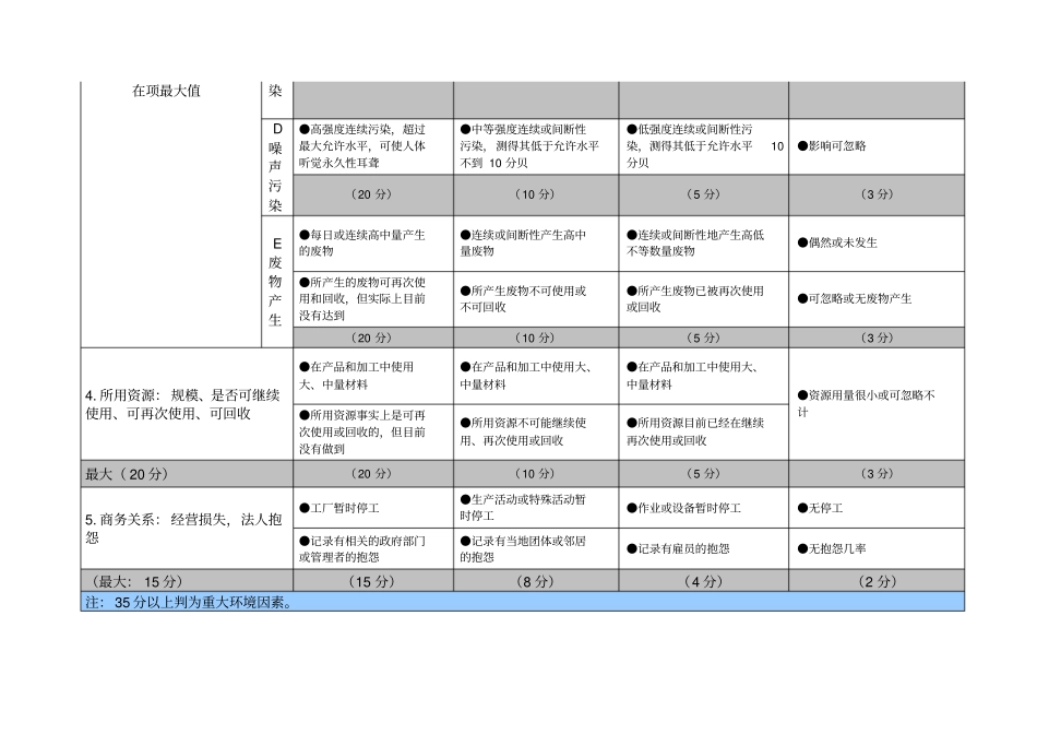 环境因素评价管理表_第3页