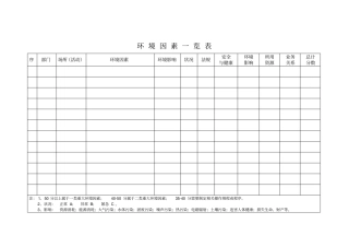 环境因素评价管理表