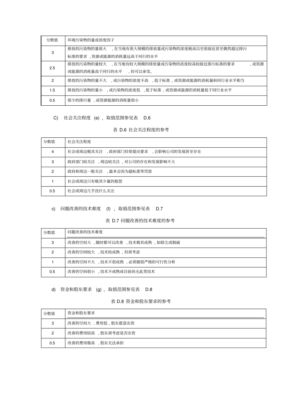环境因素综合评价——LEC法打分法则_第3页