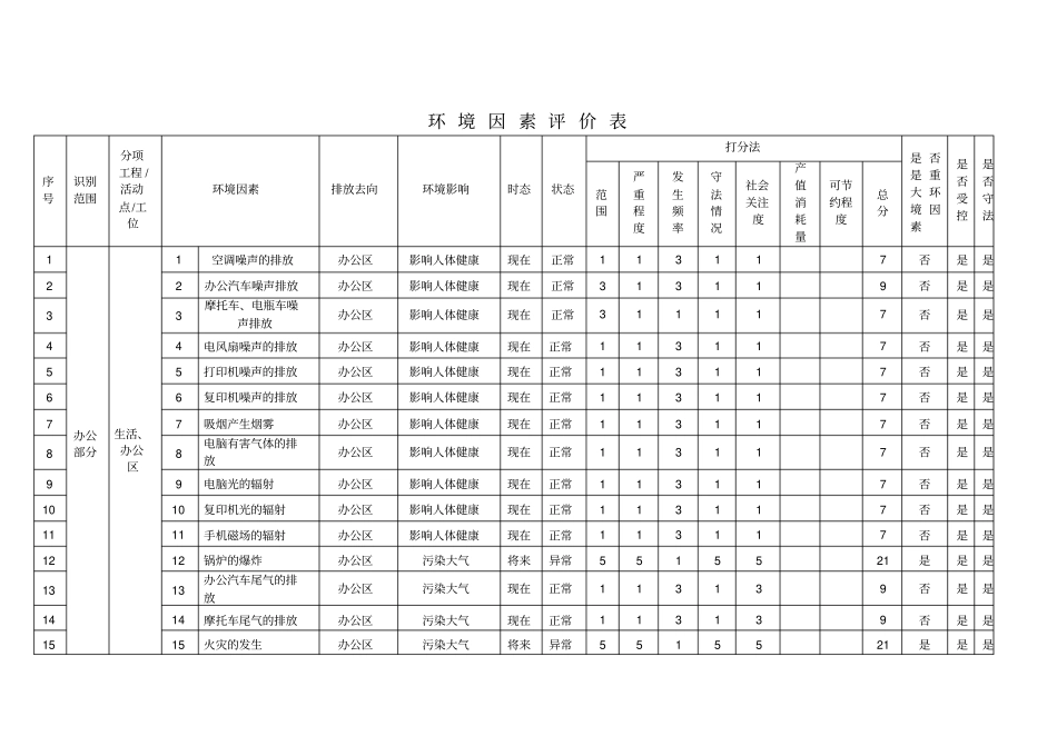 环境因素评价表汇总_第1页
