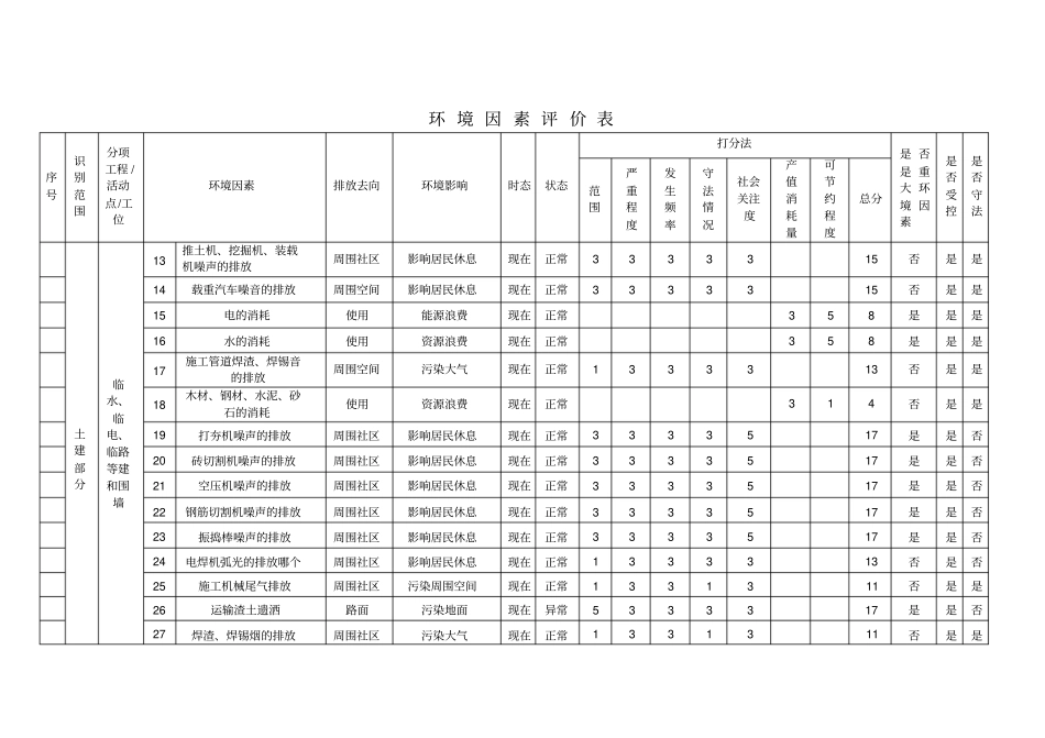 环境因素评价表汇总_第3页