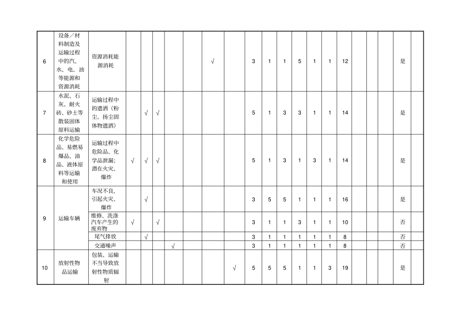 环境因素识别、评价表_第2页