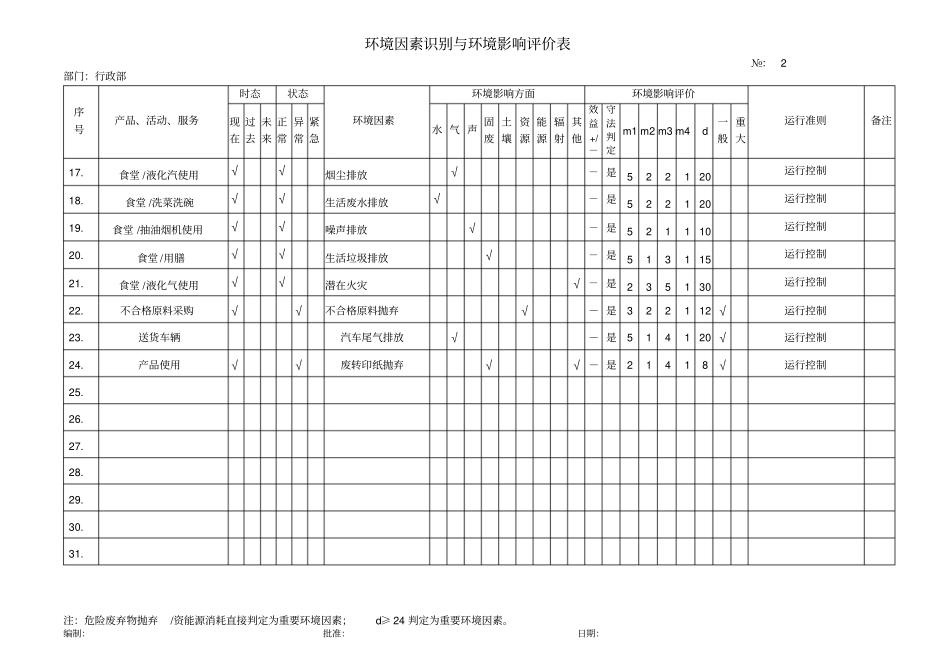 环境因素识别与环境影响评价评价表行政部_第2页
