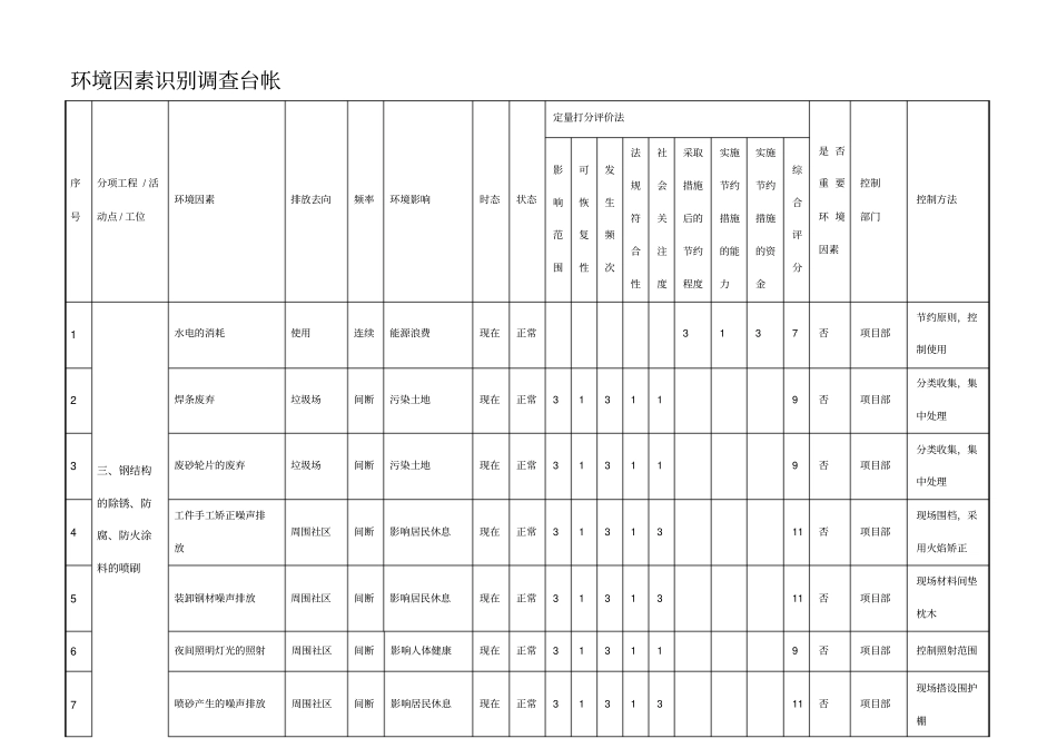 环境因素识别台帐_第3页