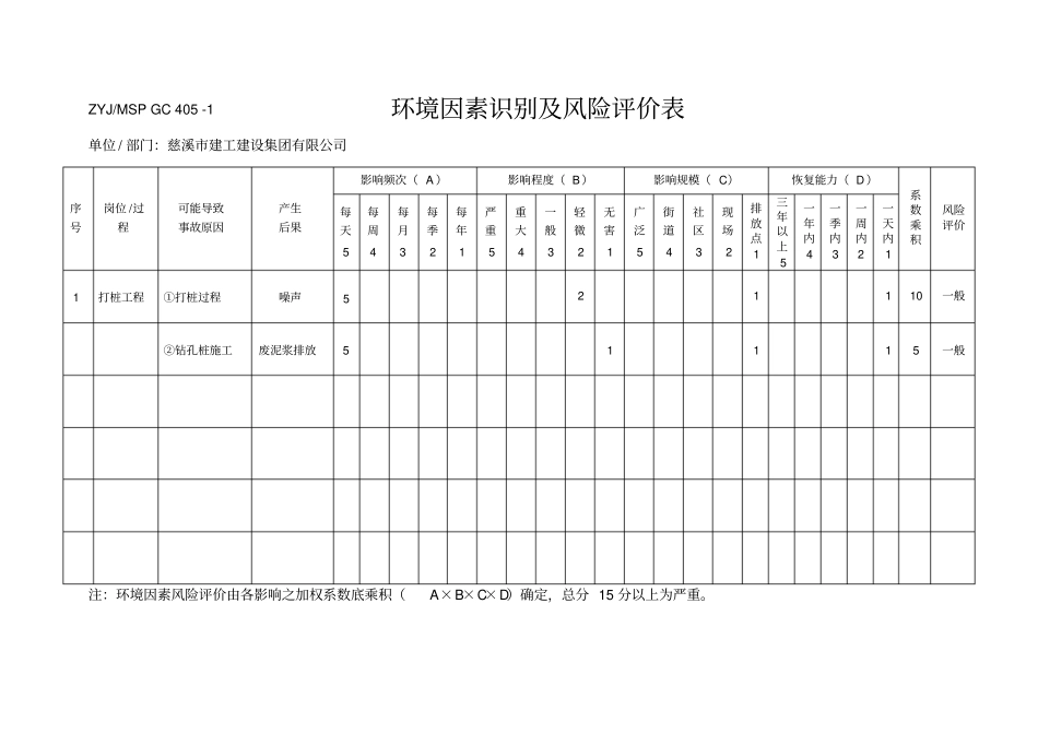 环境因素识别及风险评价表_第3页