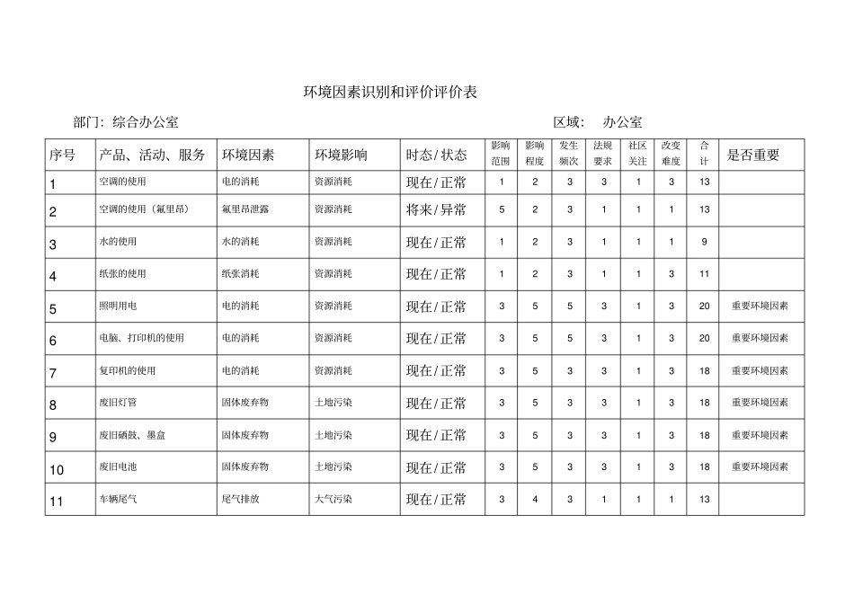 环境因素识别和评价表_第1页