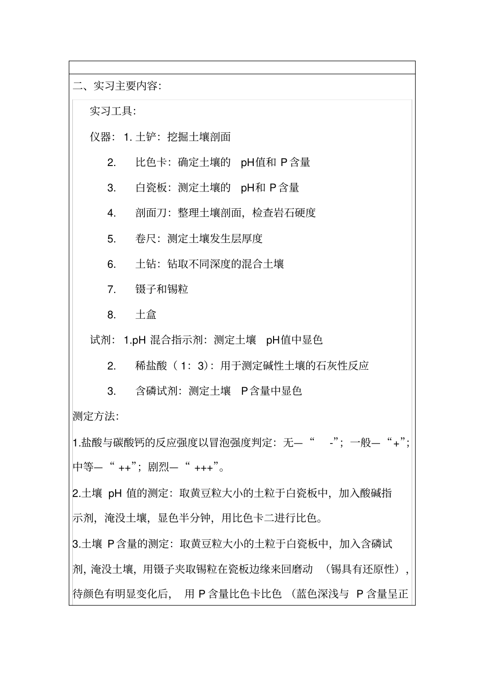 环境土壤学实习总结报告_第3页