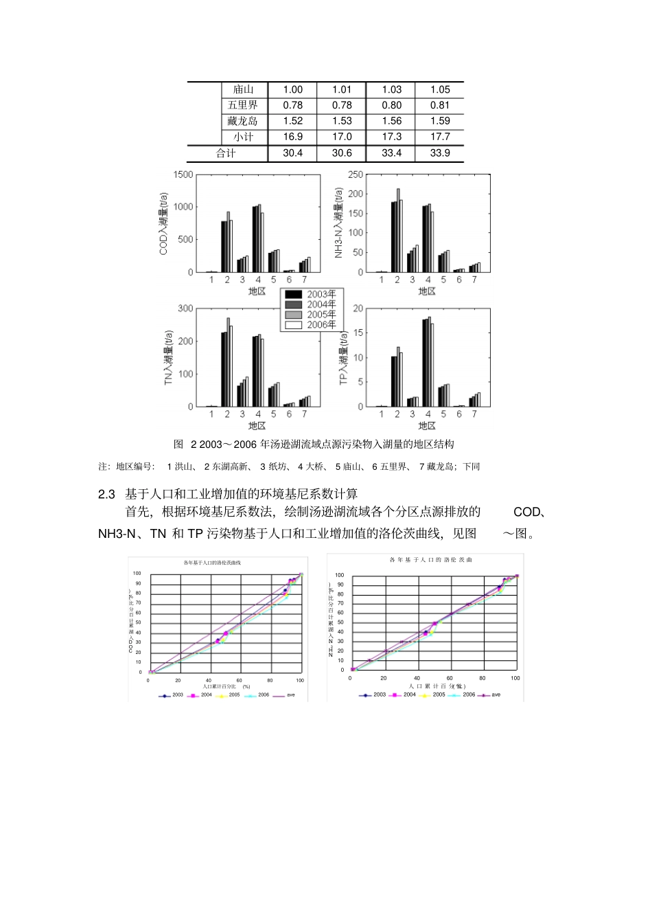 环境基尼系数_第3页