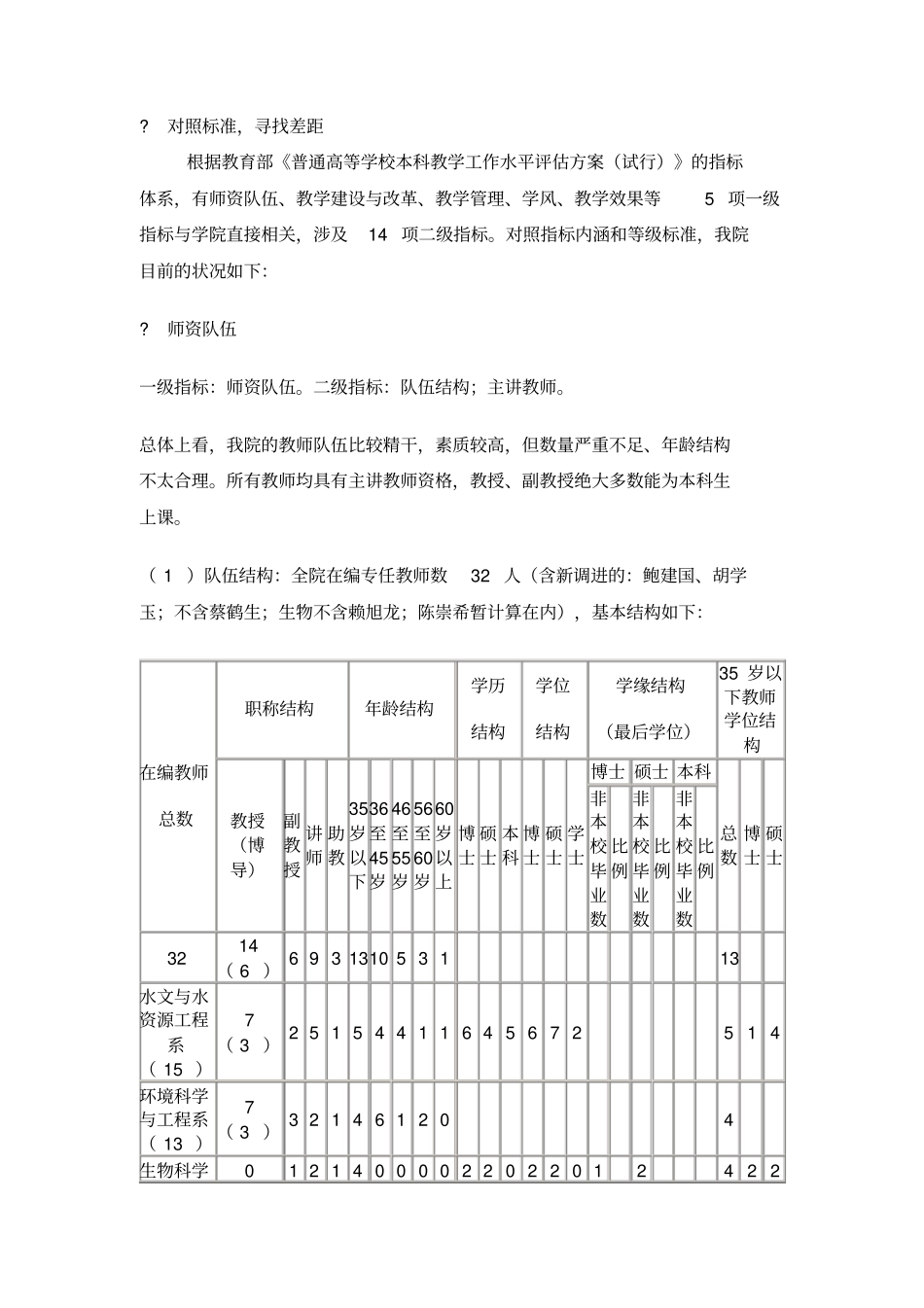 环境学院本科教学工作自查报告_第2页
