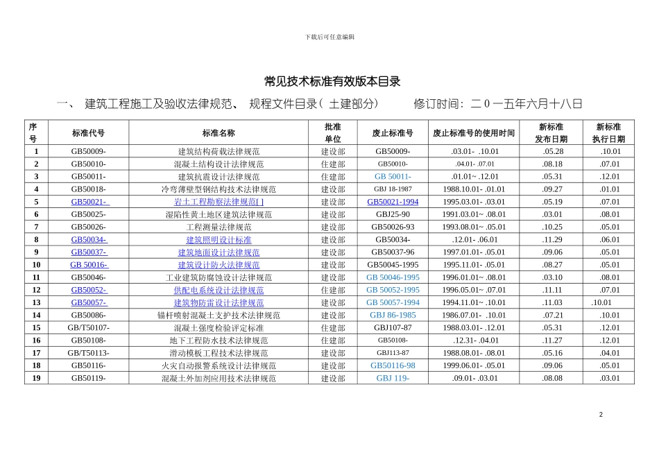 建筑施工现行标准规范有效版本信息模板_第2页
