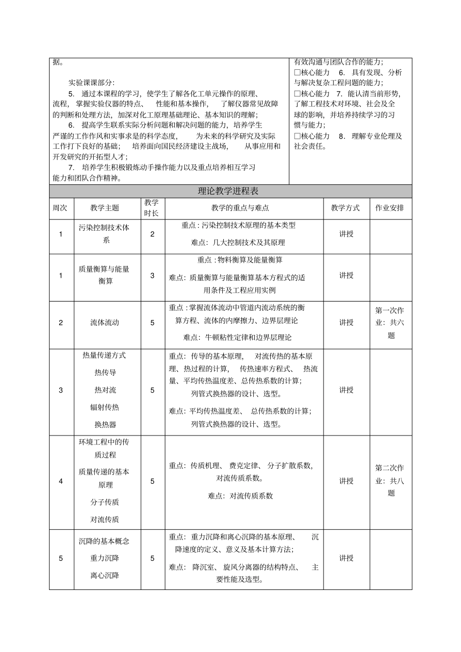 环境工程原理课程教学大纲_第2页