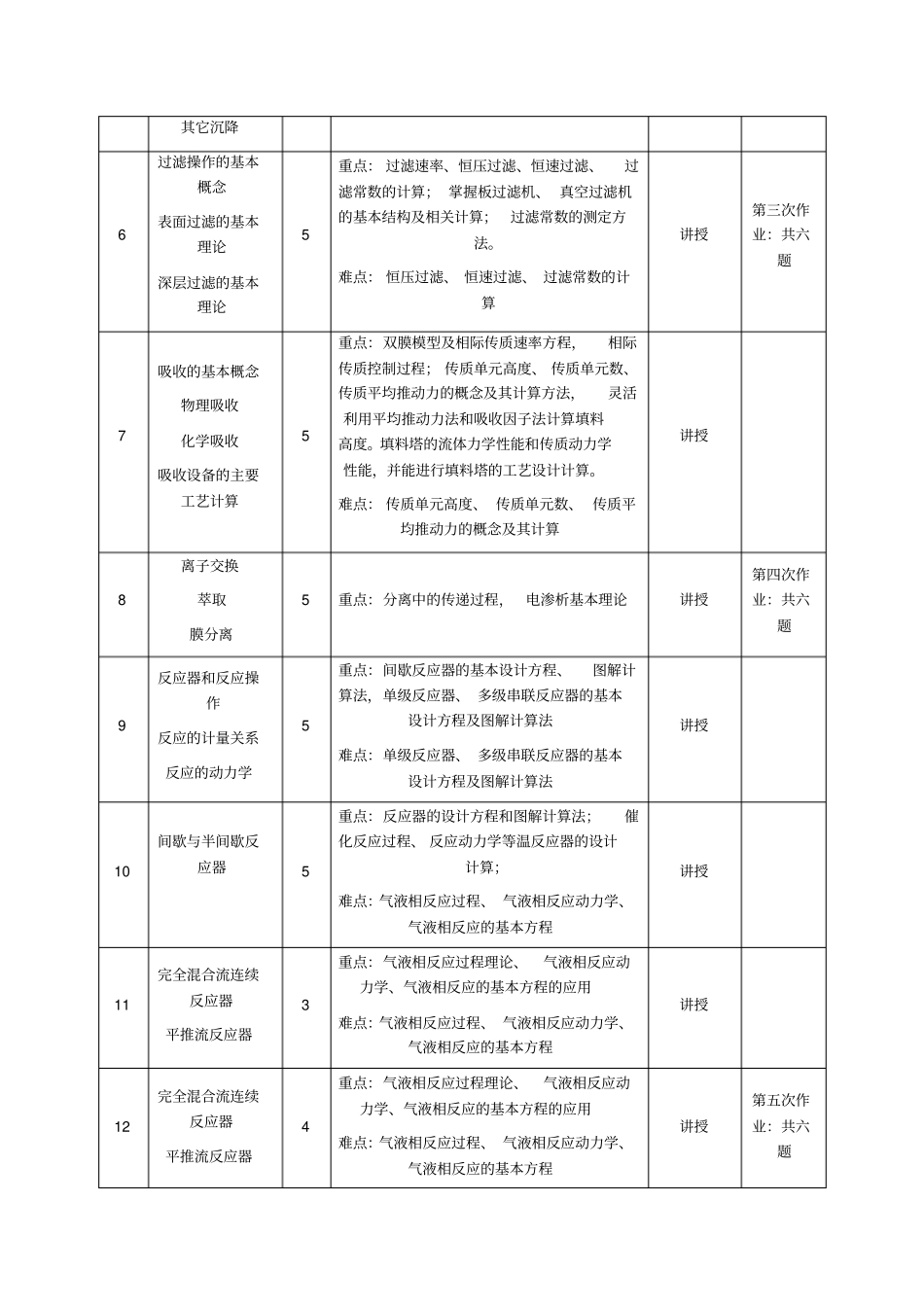 环境工程原理课程教学大纲_第3页
