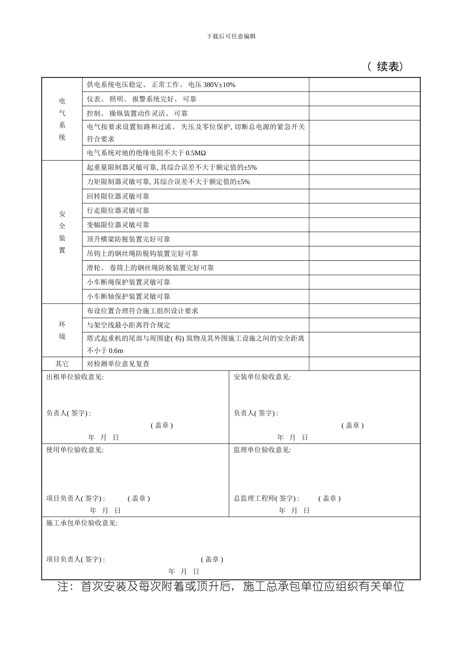 建筑施工起重机械塔式起重机安全检查记录表模板_第2页