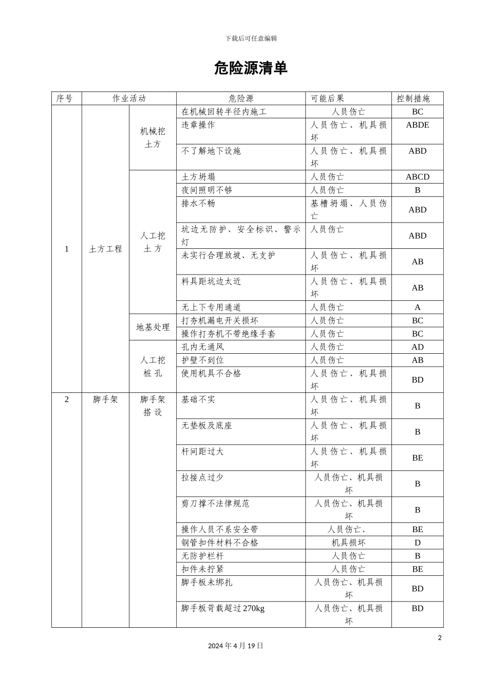 建筑施工重大危险源清单范本_第2页