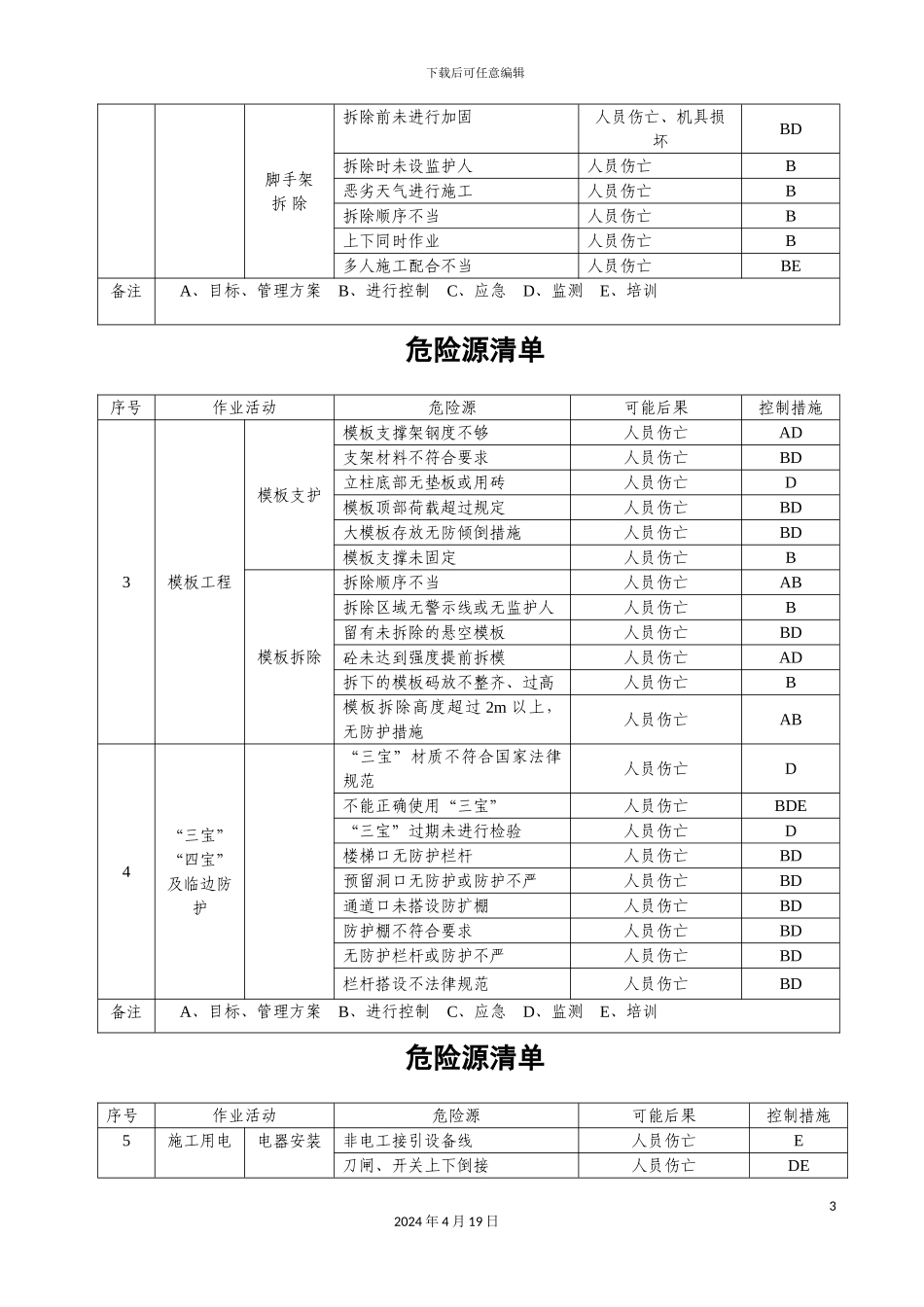 建筑施工重大危险源清单范本_第3页