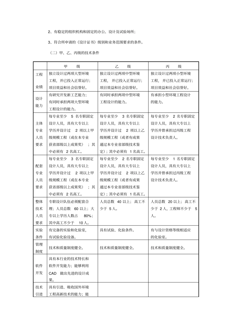 环境工程设计资质管理程序_第2页