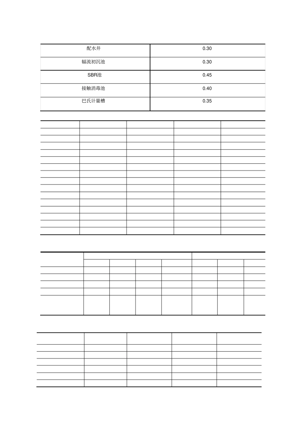 环境工程课程设计-某城污水处理厂工艺设计_第3页