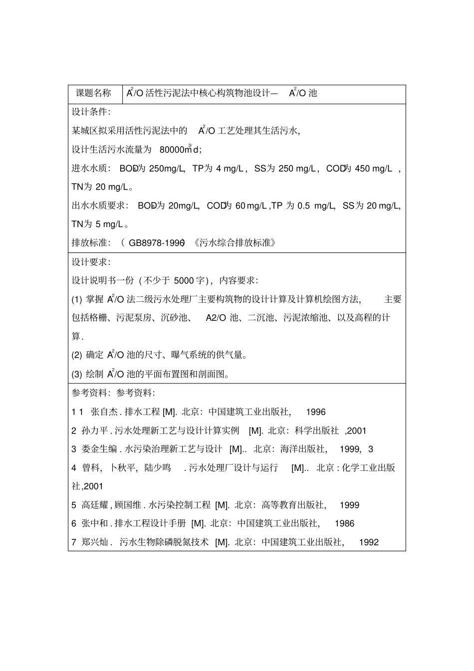 环境工程课程设计全解_第2页