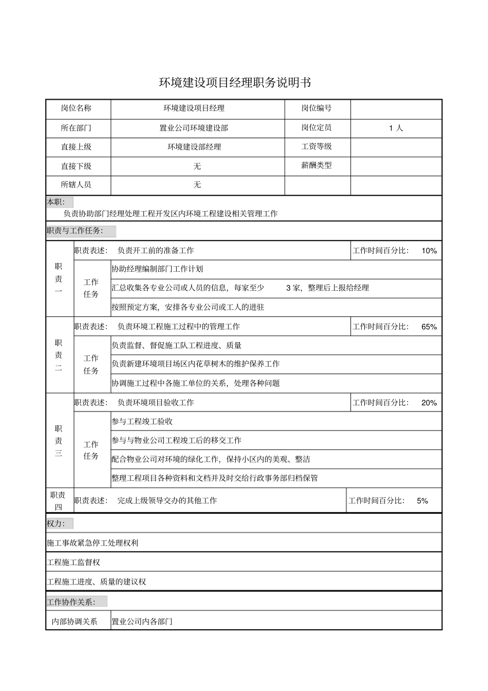 环境建设项目经理职务说明书_第1页