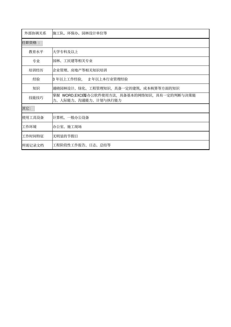 环境建设项目经理职务说明书_第2页