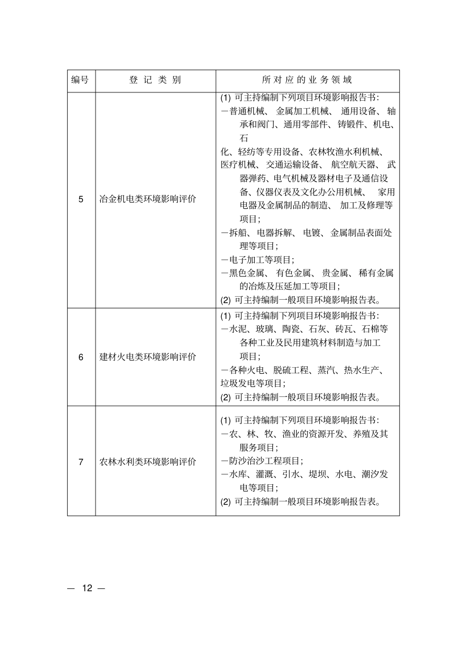 环境影响评价评价工程师职业资格登记类别设定_第2页