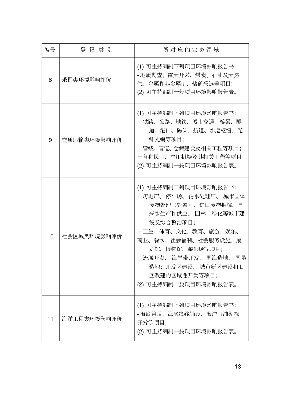 环境影响评价评价工程师职业资格登记类别设定_第3页