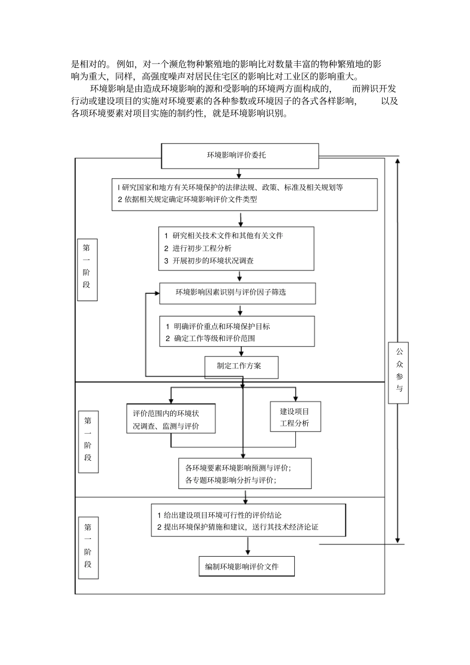 环境影响评价评价的技术要求_第3页