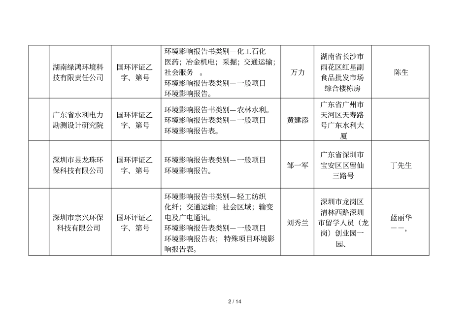 环境影响评价评价资质单位一览表_第2页