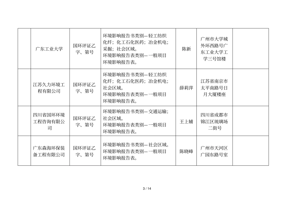 环境影响评价评价资质单位一览表_第3页