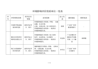 环境影响评价评价资质单位一览表