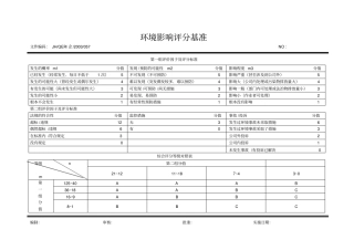 环境影响评价评分基准