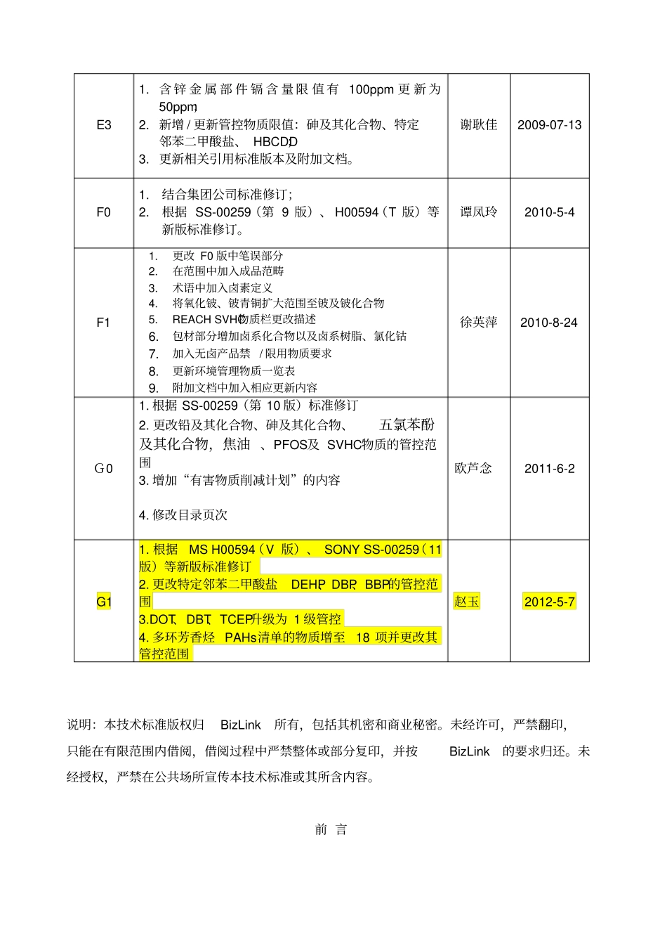 环境技术标准BEM-06G1版1_第2页
