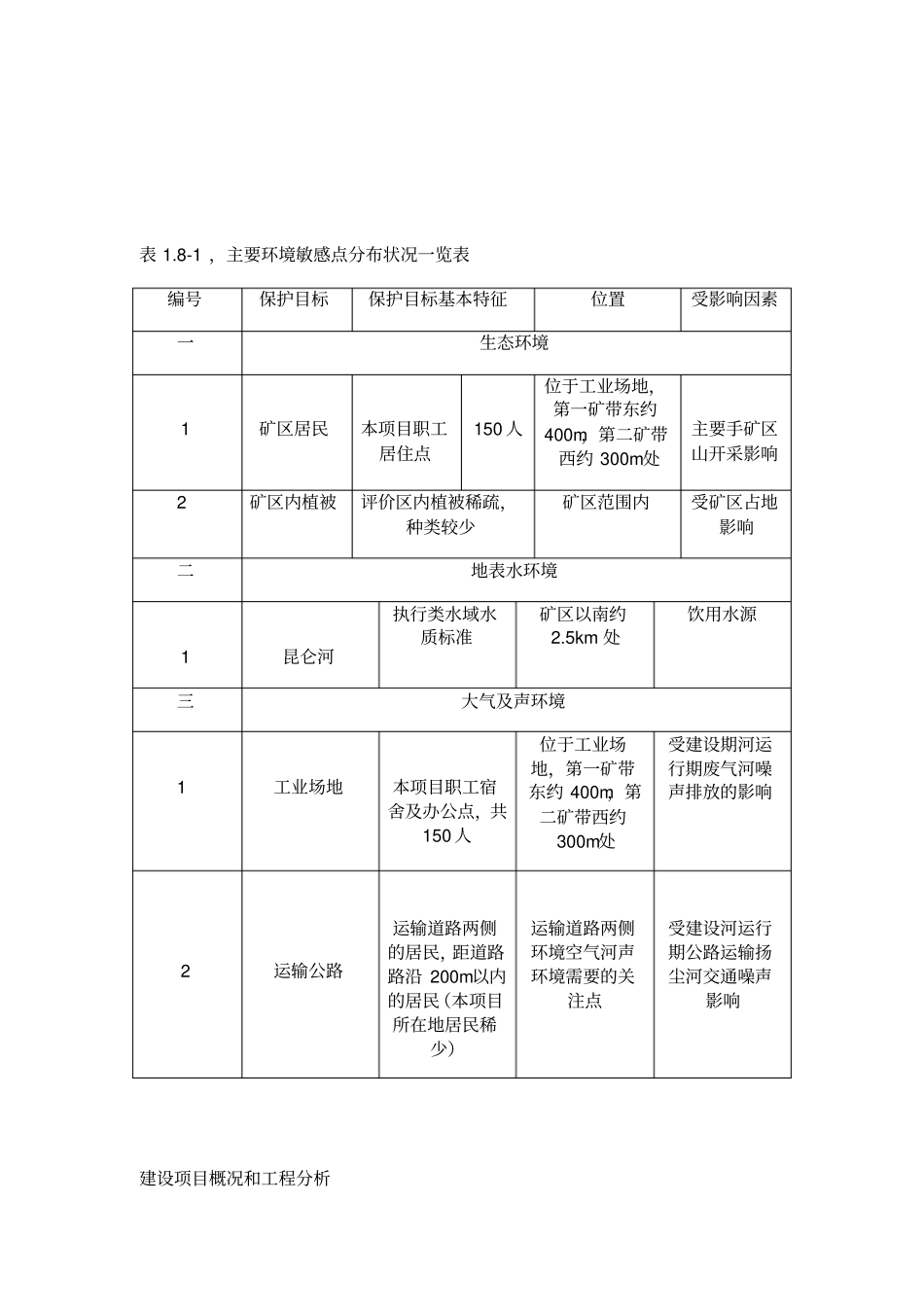 环境敏感点环境保护目标_第2页
