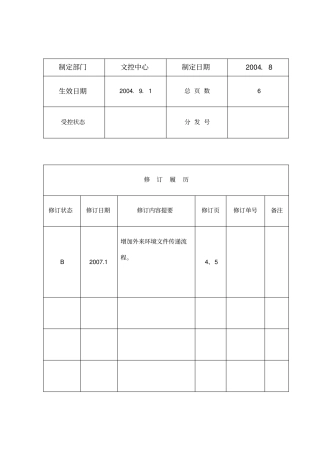 环境文件管理程序