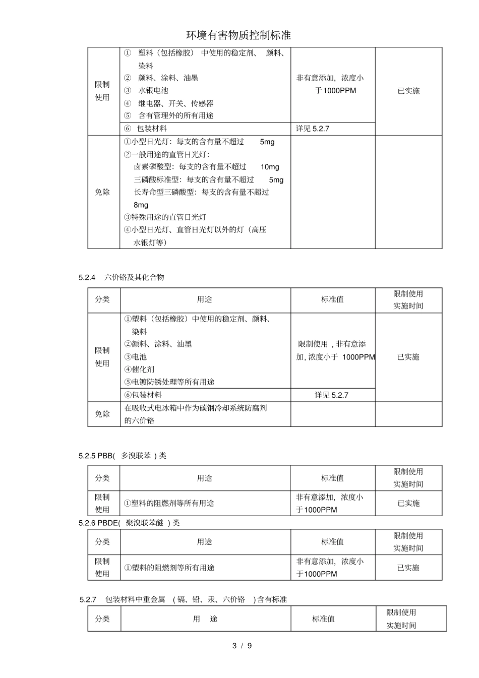 环境有害物质控制标准_第3页