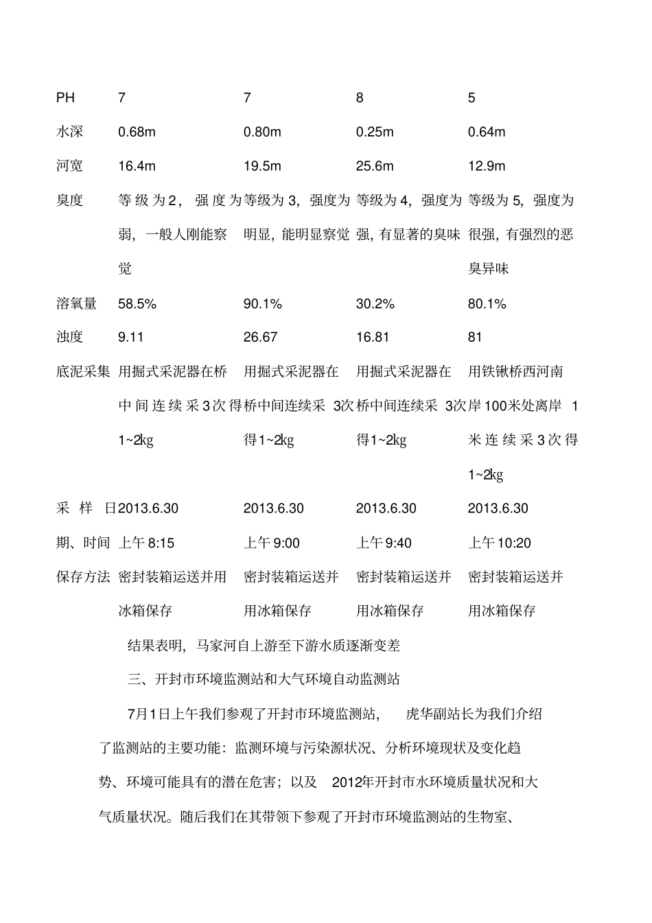 环境水污染实习报告资料_第3页