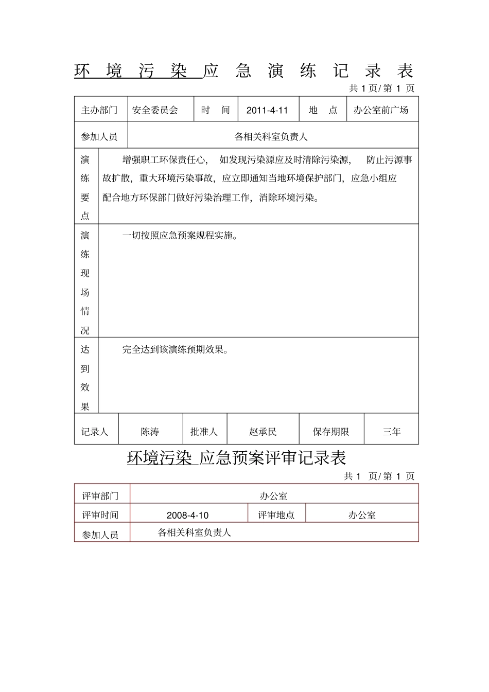 环境污染应急演练记录表_第1页