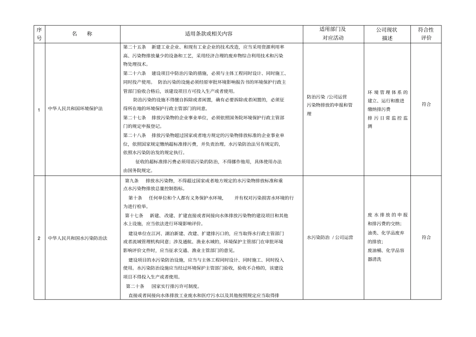 环境法律法规合规性评价表_第1页