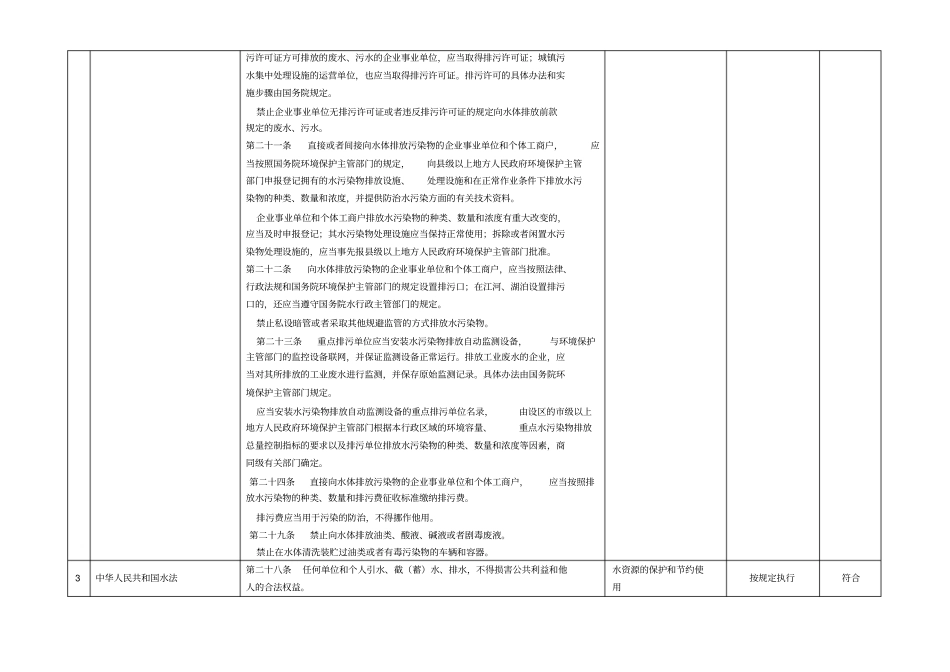 环境法律法规合规性评价表_第2页