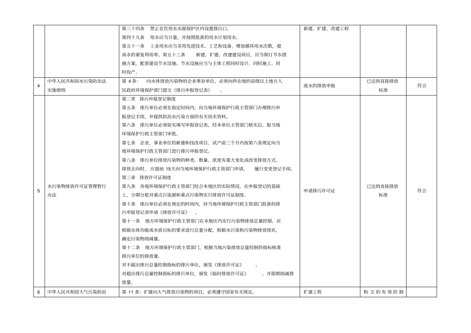 环境法律法规合规性评价表_第3页