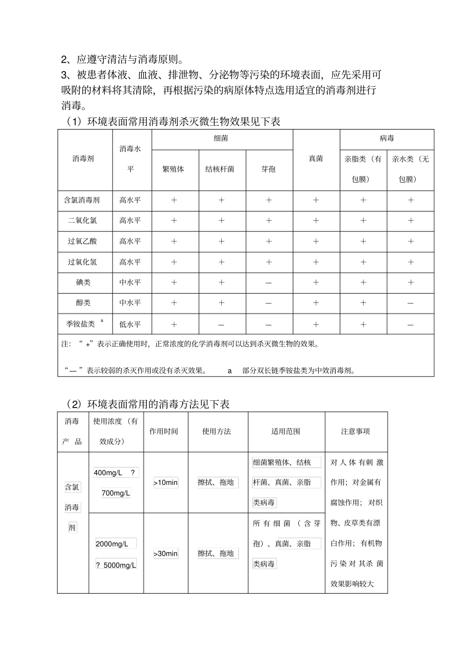 环境清洁消毒管理制度_第3页