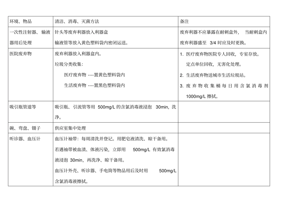 环境物品常用清洁消毒灭菌方法_第1页