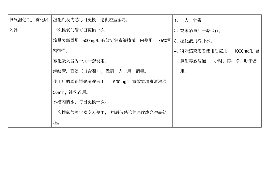 环境物品常用清洁消毒灭菌方法_第3页