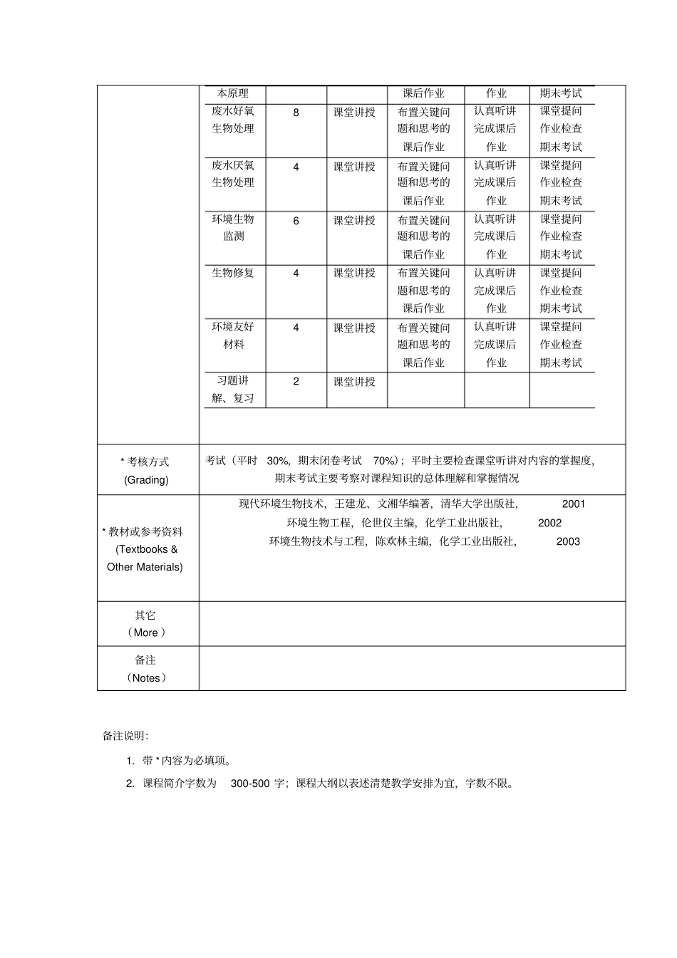 环境生物技术课程教学大纲_第3页