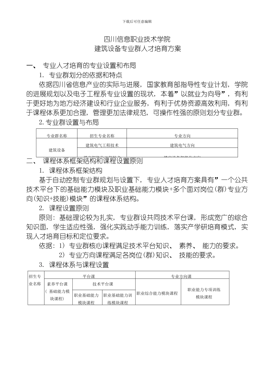 建筑电气工程技术人才培养方案模板_第1页