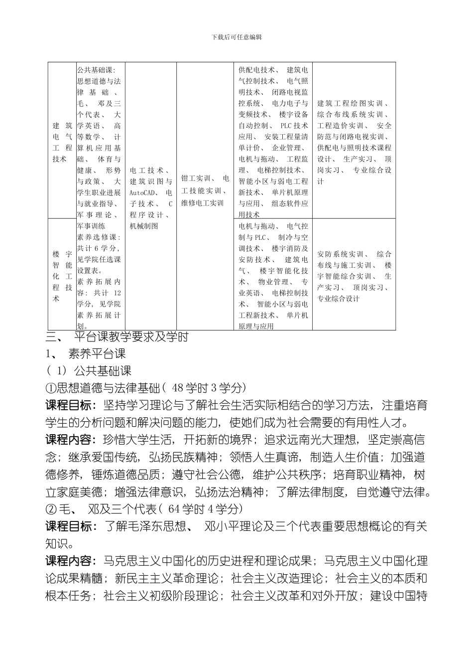 建筑电气工程技术人才培养方案模板_第2页