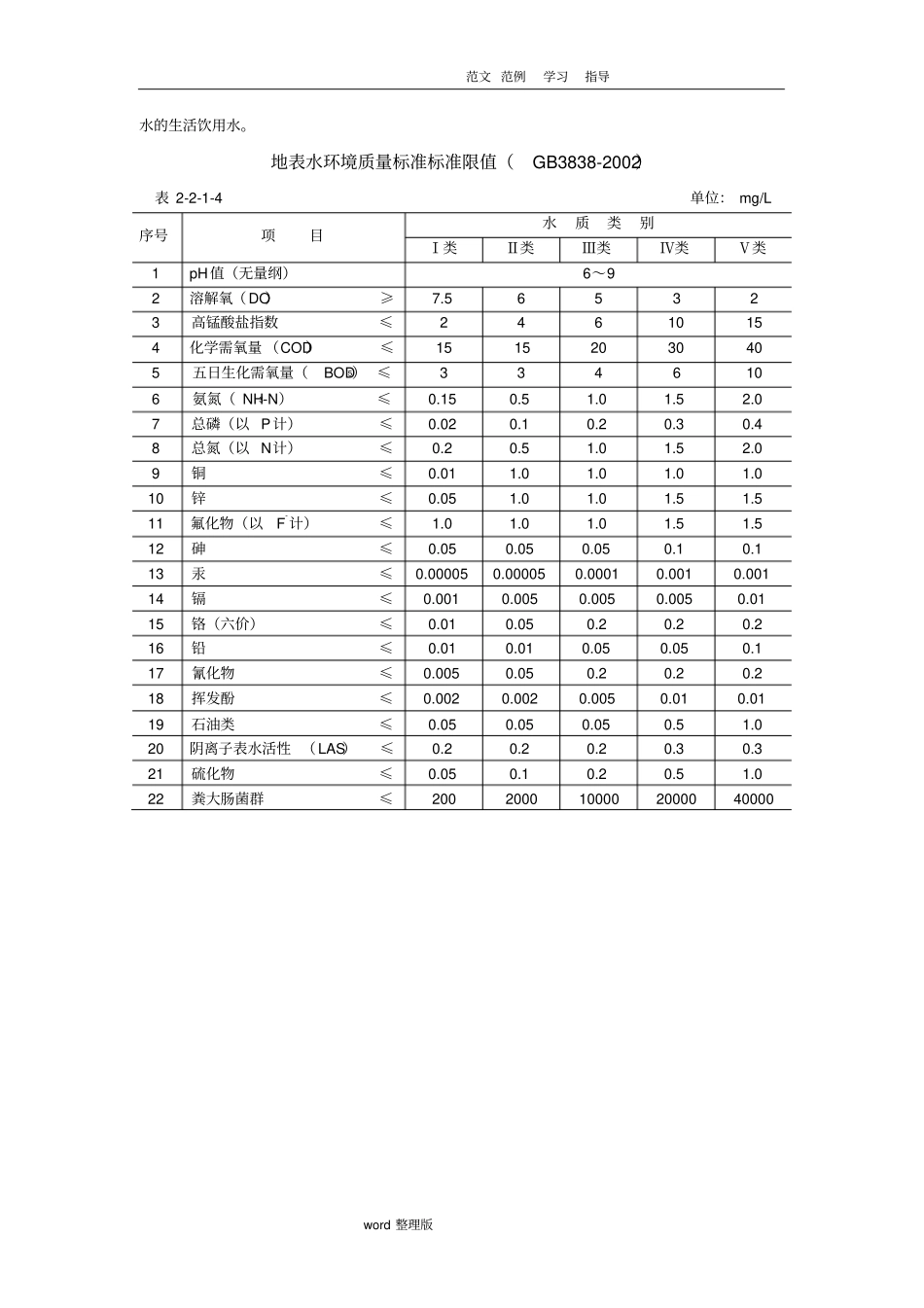 环境监测培训讲义_第3页